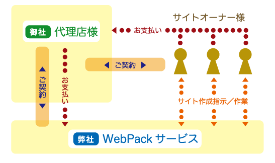 ビジネスイメージ画像